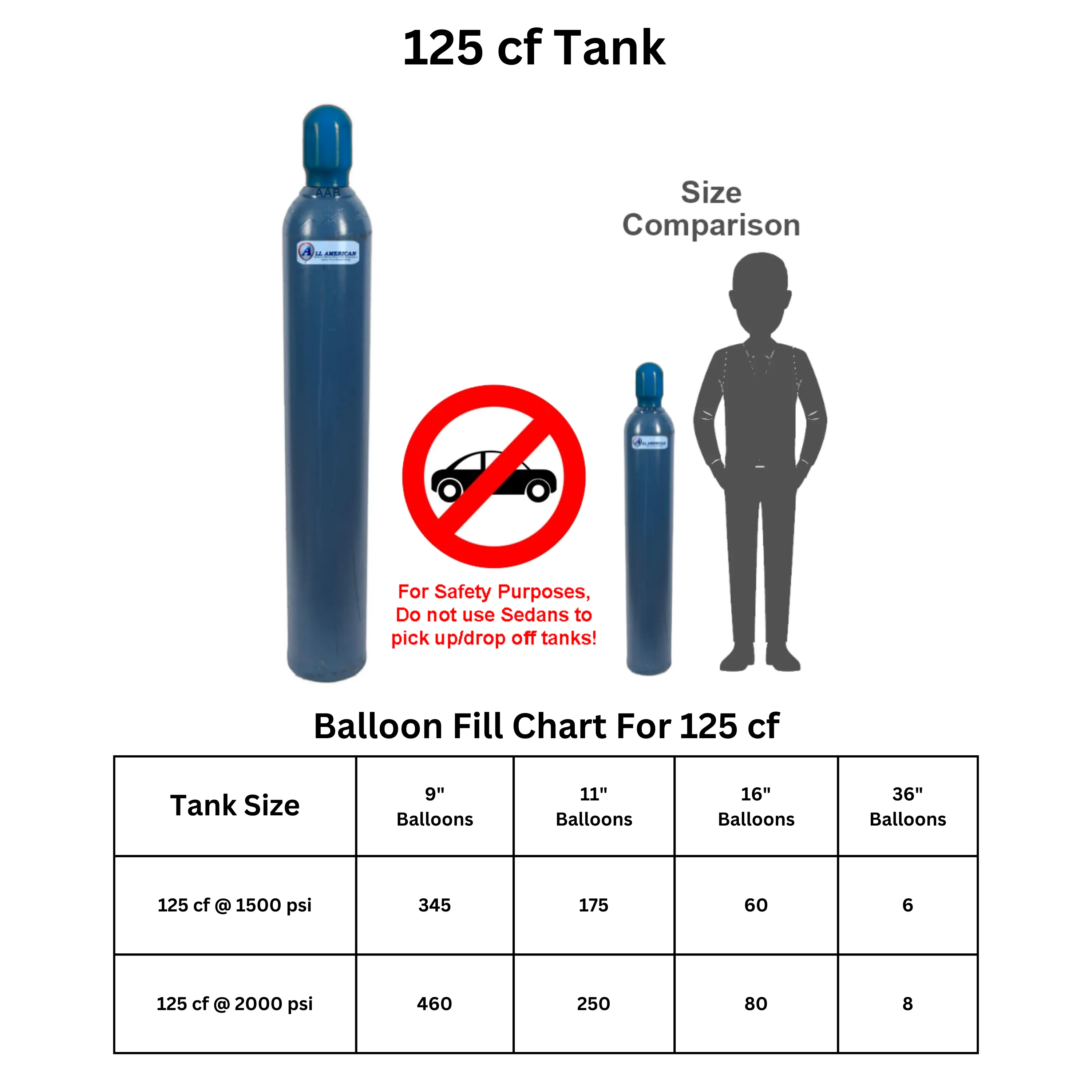 125 Cubic Foot Professional Grade Helium Tank - Refill Only (Store Pickup and Local Delivery Only)