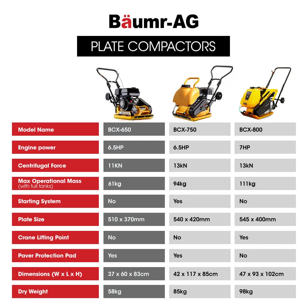 6.5HP 61kg Vibratory Plate Compactor 21" 3.6L - Baumr-AG