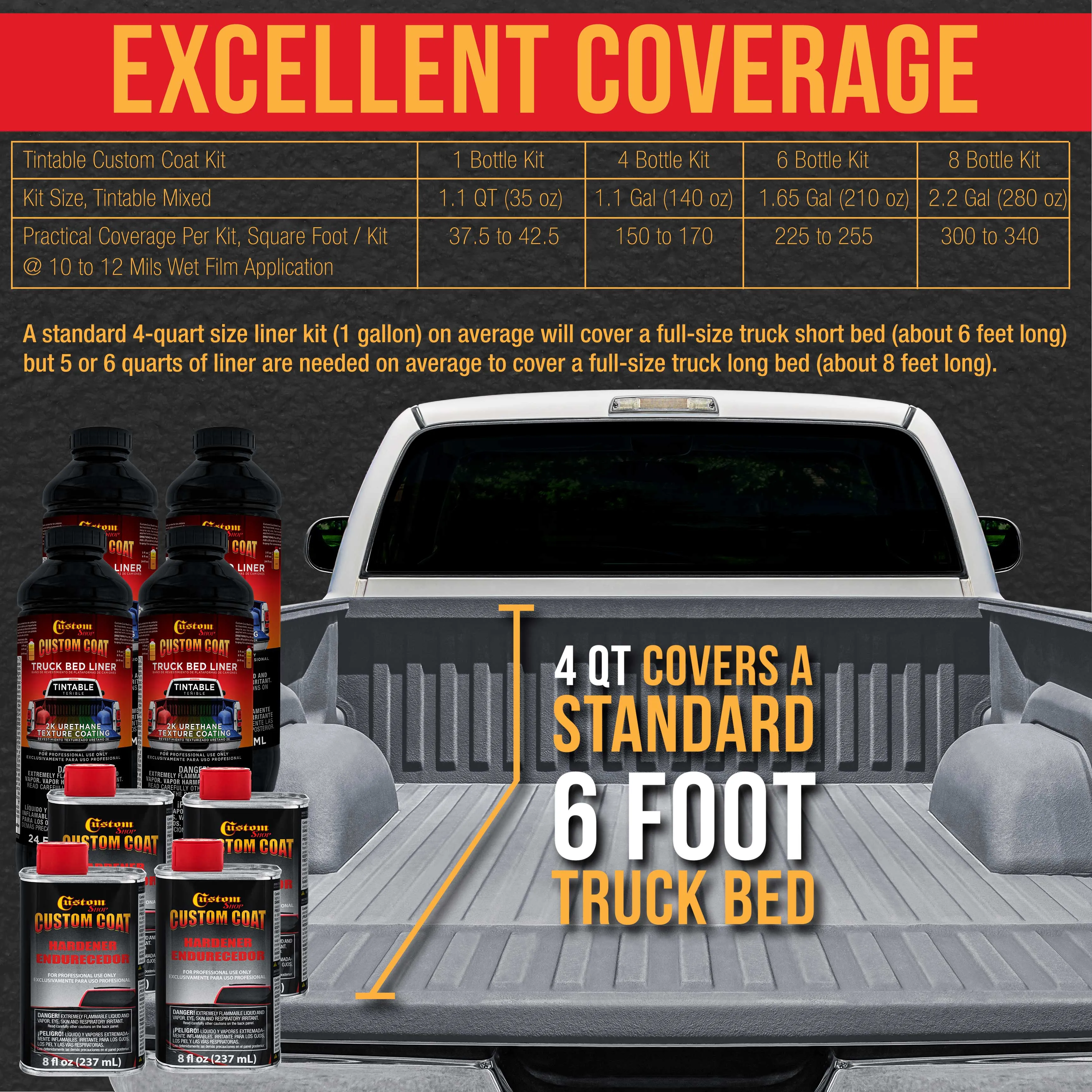 Federal Standard Color #36300 Aircraft Gray T92 Urethane Roll-On, Brush-On or Spray-On Truck Bed Liner, 2 Quart Kit with Roller Applicator Kit